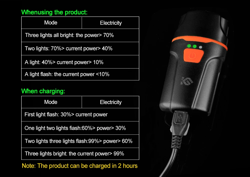 Coolchange Велосипедное освещение Водонепроницаемый USB Перезаряжаемые T6 светодиод Велосипед Света предупреждение фонарик Встроенный Батарея 1200 мАч 6 режимов