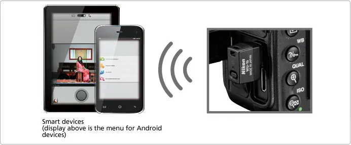 Nikon WU-1b WU1b Wireless Mobile Adapter for Nikon AW1 J3 V2 S2 D600 D610