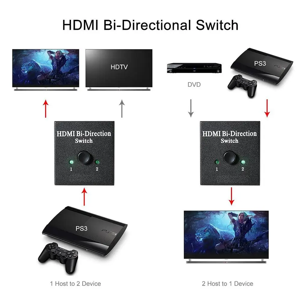 HDMI 2,0 с двойным направлением интеллектуальный коммутатор 2x1 1x2 со сверхвысоким разрешением Ultra HD, 4 K, двунаправленный HDMI 2,0 Переключатель концентратор HDCP 3D 1080p 4K Разрешение HDCP