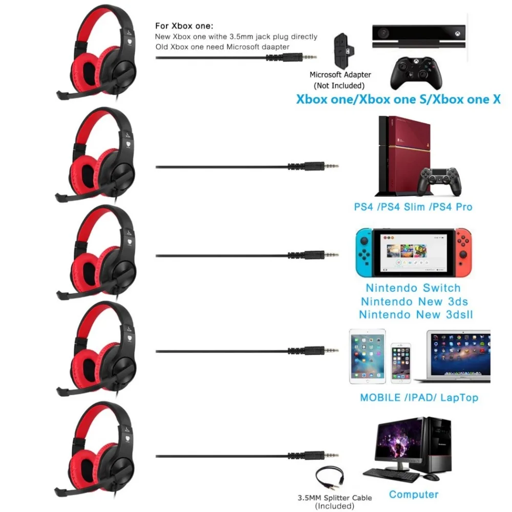 Butfulake SL 300 Проводная игровая гарнитура 3 5 мм Стерео Игровые наушники для Xbox One PS4
