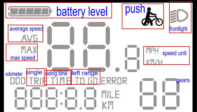 BLDC контроллер и ЖК-дисплей для электрического велосипеда, скутер, складной велосипед, MTB Педальный скутер, умный велосипед, ручная панель управления