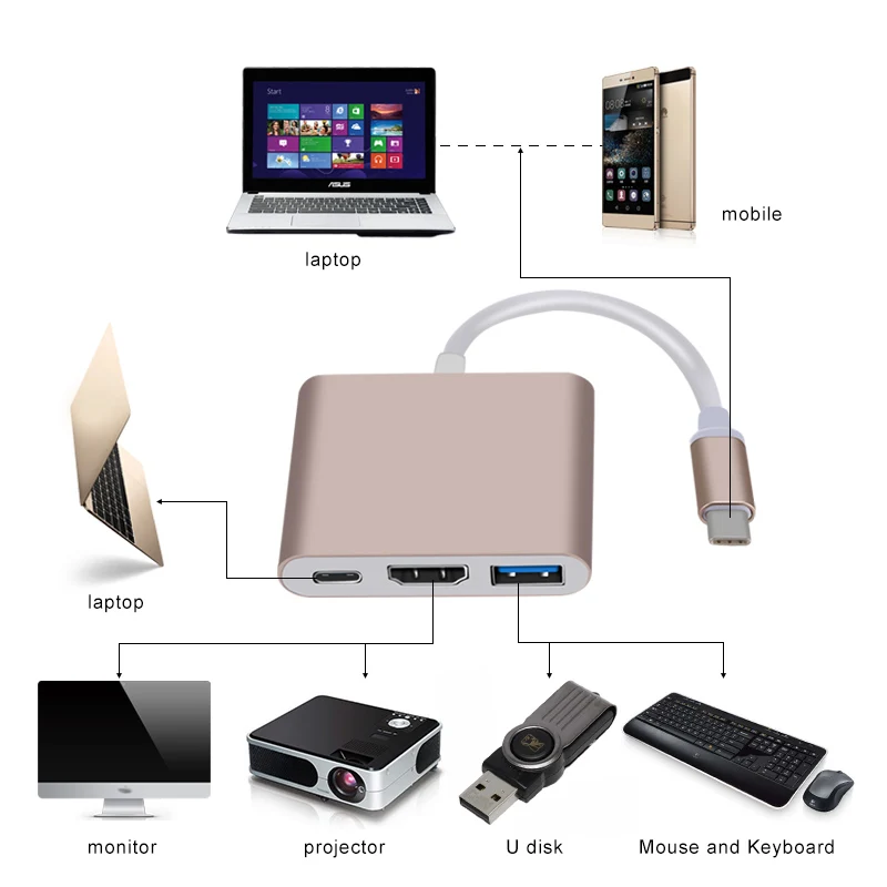 

USB Type C To HDMI USB 3.0 Charging Adapter Converter USB-C 3.1 Hub Adapter for MacBook