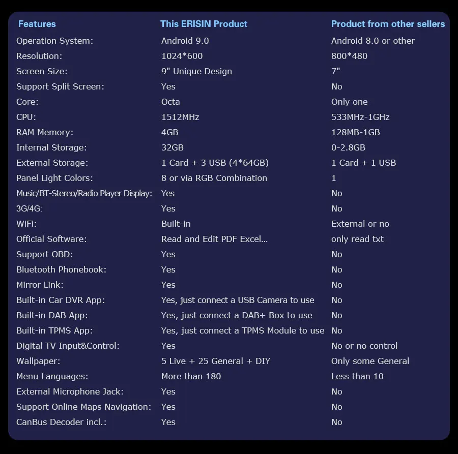 Cheap Erisin ES7903B 9 inch Android 9.0 Octa Core 4GB RAM Car Multimedia Player Radio BT for BMW 3 Series E46 4 Cheap Erisin ES7903B 9 inch Android 9.0 Octa Core 4GB RAM Car Multimedia Player Radio BT for BMW 3 Series E46 4