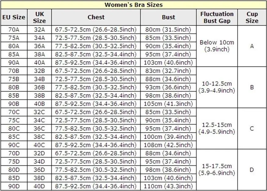 Age Breast Size Chart