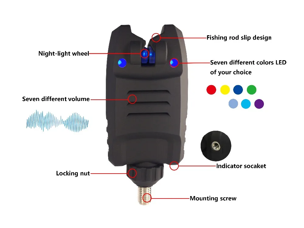 Беспроводной Соединительный контроллер сигнализации Рыбалка окклюзионная сигнализация удочка водонепроницаемый фишинг сигнализация