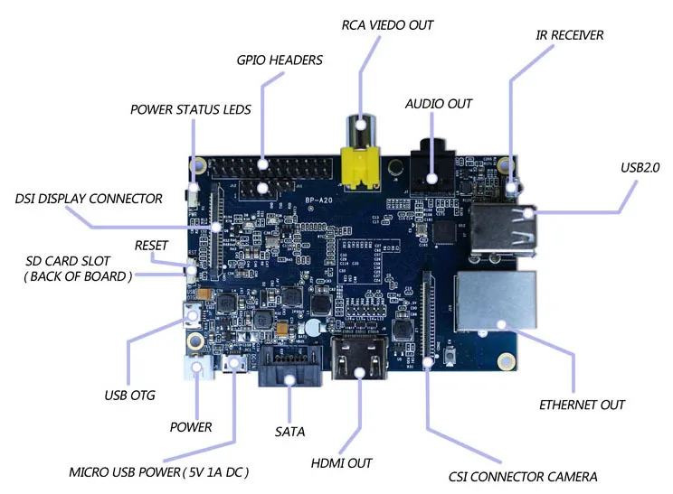 BPI-M1 Banana Pi A20 двухъядерный 1 ГБ ОЗУ с открытым исходным кодом макетная плата singel-board компьютер