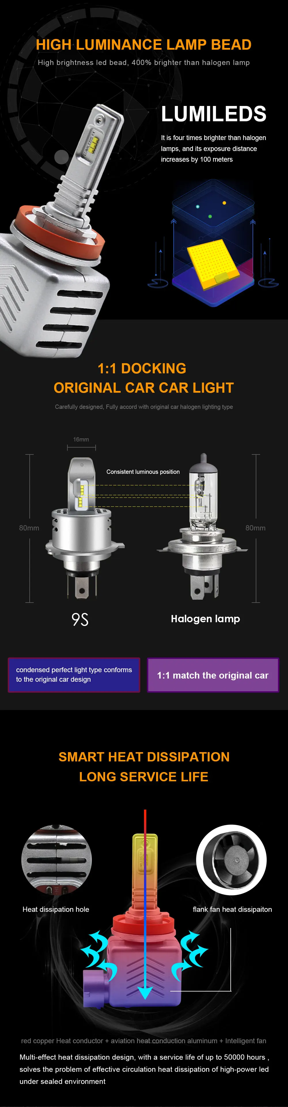 EURS Автомобильные фары ZES Chip H4 led H7 H11 9005 H1 9006 40 Вт 6000лм 9S Автомобильные фары дальнего/дальнего света, автомобильные фары Canbus без ошибок 6000K