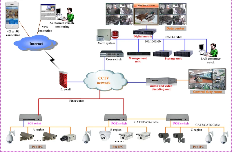 JSA CCTV 8ch 1080N цифровой видеорегистратор с 10," ЖК-разрешением 1024*768 Гибридный DVR HVR NVR домашняя система безопасности JSA