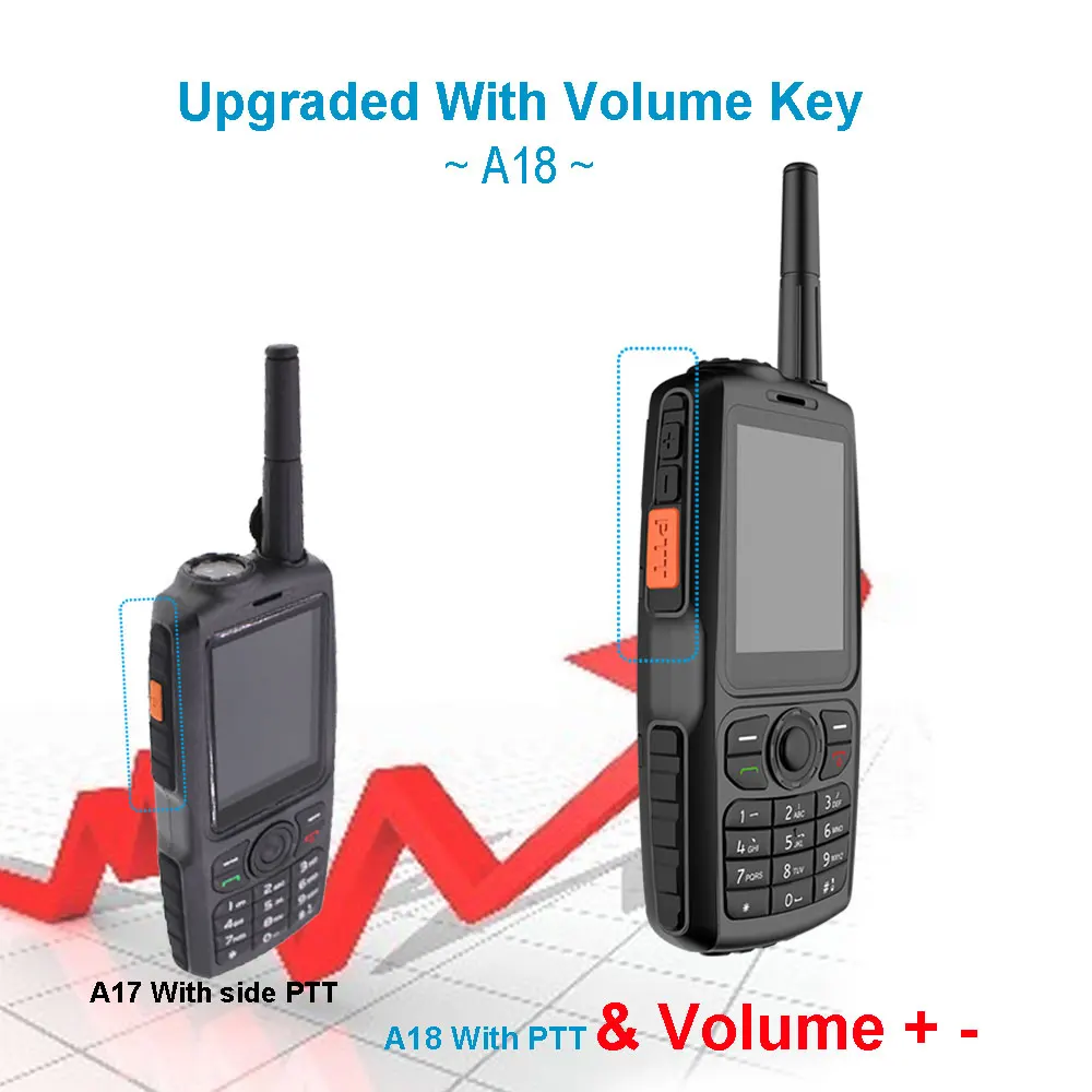 Upgrade for A17 AndroidWCDMA/GSM 3G Radio &UHF 400-470MHZ Mobile Phone PTT Walkie Talkie Smartphone Dual SIM work with Zello A18