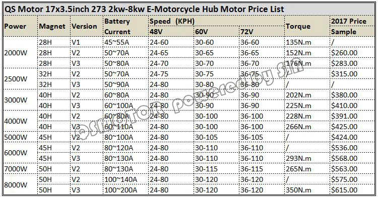 17x3.5inch 2kw-8kw