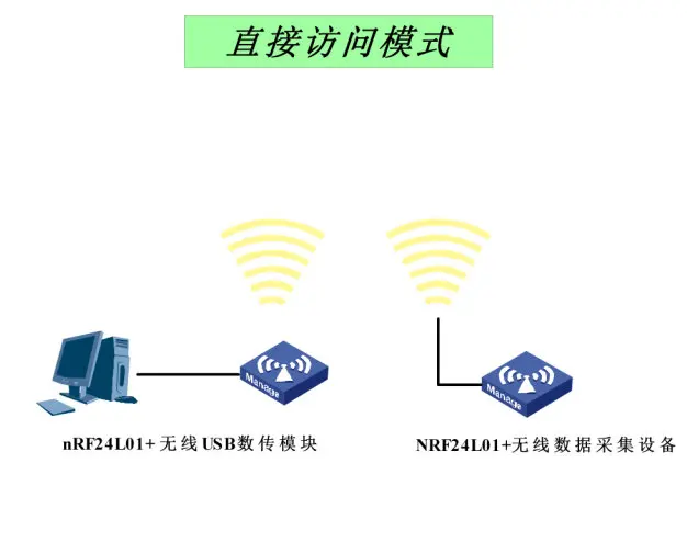 NRF24L01 + PA + МШУ беспроводной USB цифровой модуль win/Linux/Android Бесплатная Drive Интернет