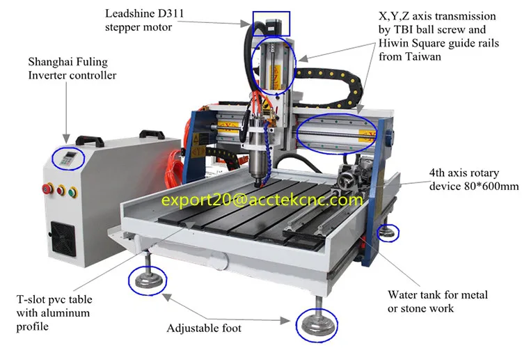 cnc router