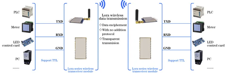 LoRa611pro2