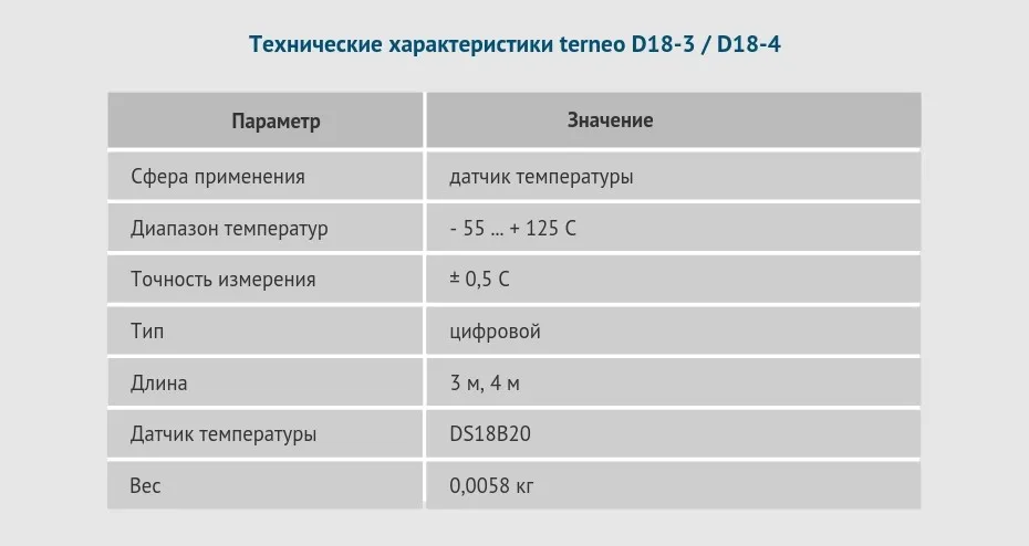 Terneo D18-3 и D18-4- цифровые датчики температуры воздуха для работы с терморегуляторами для теплого пола, электрического котла, снеготаяния, кондиционеров, вентиляции. Провод NTC сенсора тепла 3 и 4 метра