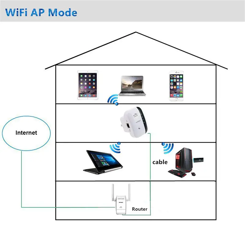 Беспроводной Wi-Fi роутер 2,4 GHzNetwork wifi повторитель 300 Мбит/с расширитель диапазона сигнала расширитель wifi Ap WPS шифрование ЕС вилка