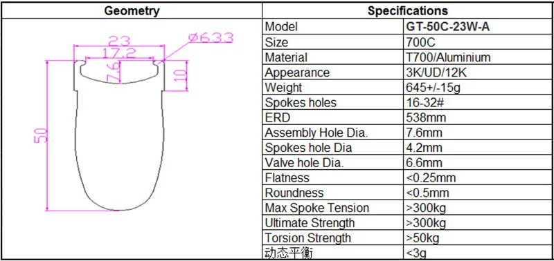 Best Carbon Wheels 700C Road Bike 38mm 50mm 60mm 80mm Depth 23mm Width Bicycle Bike Rims Aluminium Alloy Brake Ring Clincher 3K/UD 2