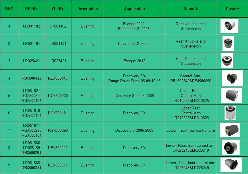 Авто Передняя втулка для обнаружения LR3 LR4 Мы являемся профессиональным поставщиком автозапчастей для всех транспортных средств Range Rover Sport 2010-2013 задняя подвеска Нижняя втулка рычага управления RGX500290