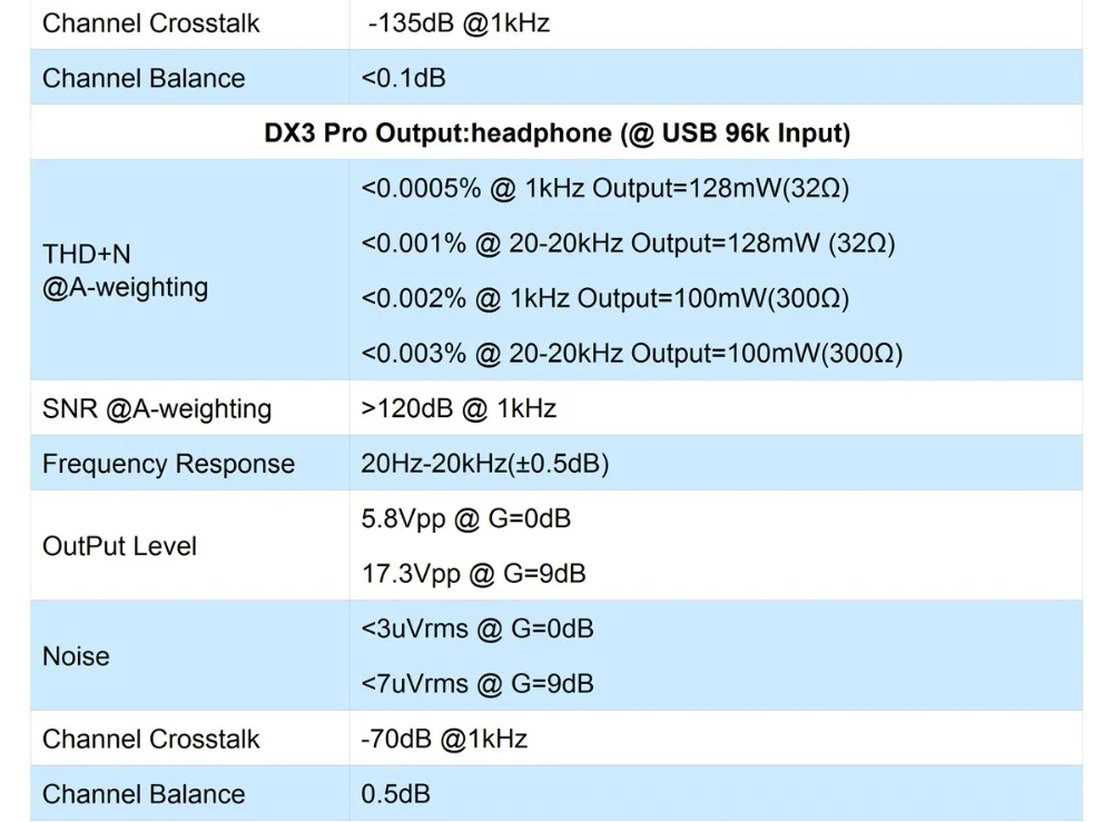 TOPPING DX3 PRO настольная Расшифровка Bluetooth USB DAC XMOS DSD512 жесткое решение усилитель для наушников цифро-аналоговый преобразователь