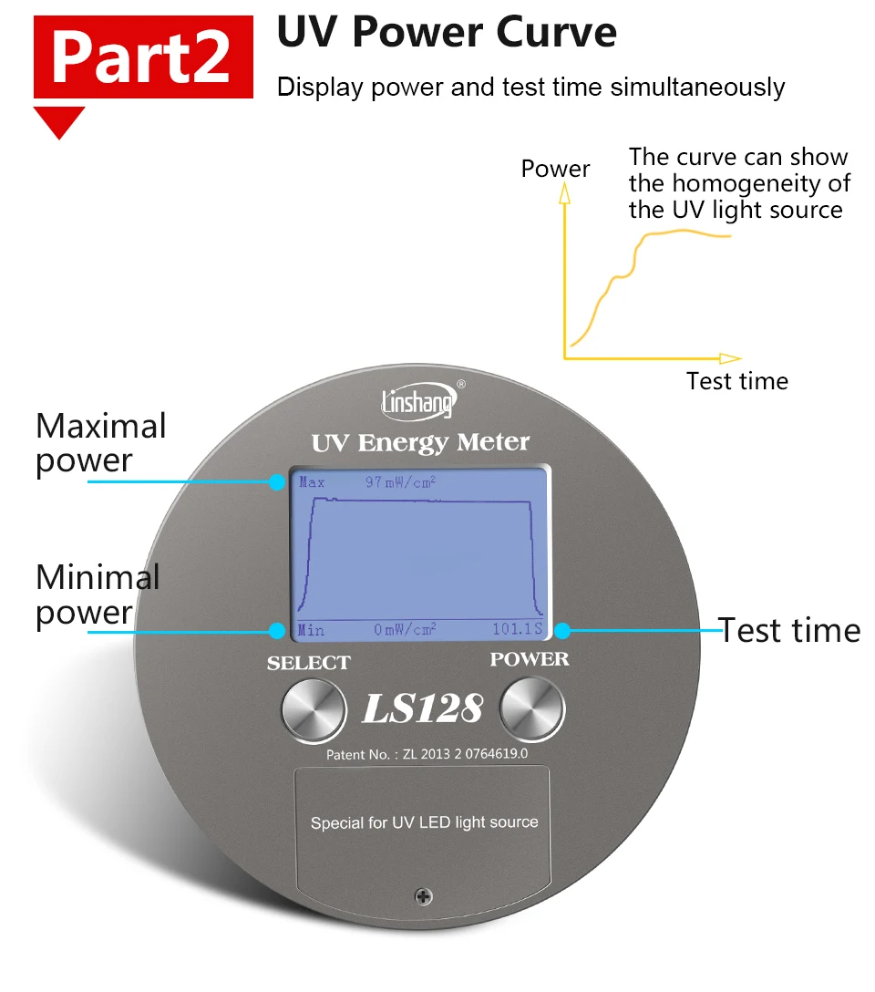 УФ измеритель энергии LS128 измеритель мощности УФ-излучения может измерить УФ-плотность энергии, УФ-излучение и температуру в то же время
