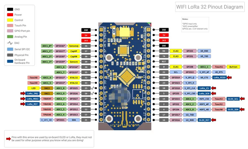 868 МГц/915 МГц LoRa ESP32 OLED Wifi SX1276 модуль IOT макетная плата с антенной для Arduino электронный Diy Kit PCB