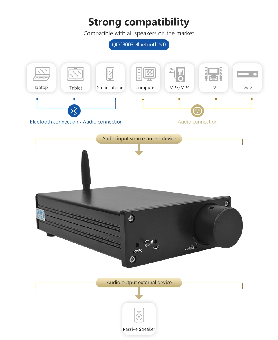 AIYIMA TPA3255 Bluetooth 5,0 мини усилитель мощности аудио Плата AMP 325Wx2 стерео класса D домашние усилители ЦАП PCM5102 декодирование