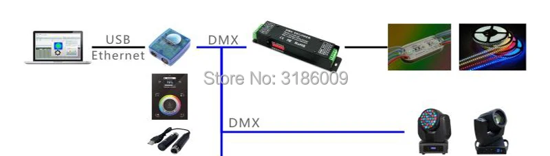 Новая версия Sunlite Suite2 FC DMX-USD контроллер по протоколу DMX 1536 канал хорошо для DJ для вечеринки светодиодные фонари сценическое программное