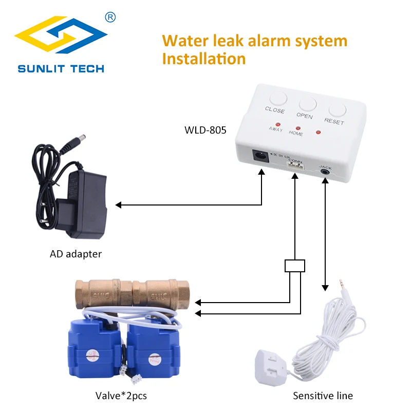  Kitchen Water Leak Alarm Detector System with 2pcs DN15 Copper Crane Automatic Shut Off if Leaking  - 32870022041