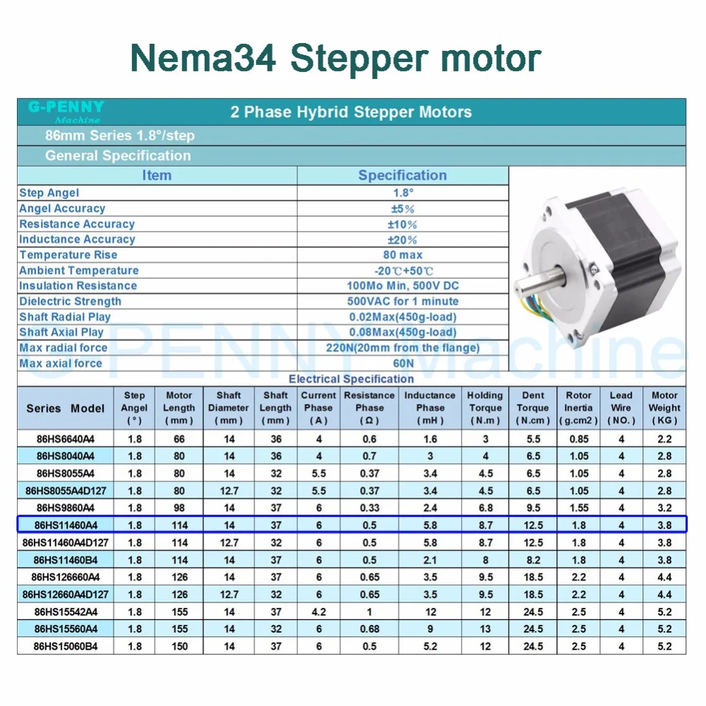 Nema34 шаговый двигатель коэффициент планетарной редукции 4:1 с nema34 мотор 86x114 6A планетарный редуктор 86 редуктор скорости двигателя высокий крутящий момент