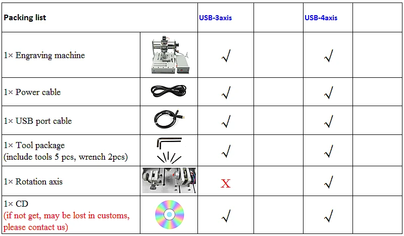 DIY 3020 4 оси мини ЧПУ маршрутизатор USB Гравировальный сверлильный и фрезерный станок для резки дерева и металла