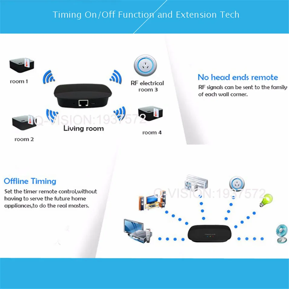 Geeklink RemoteBox 3 S Smart Универсальный Интеллектуальный Wi Fi/IR/RF Умный дом хозяина для IOS