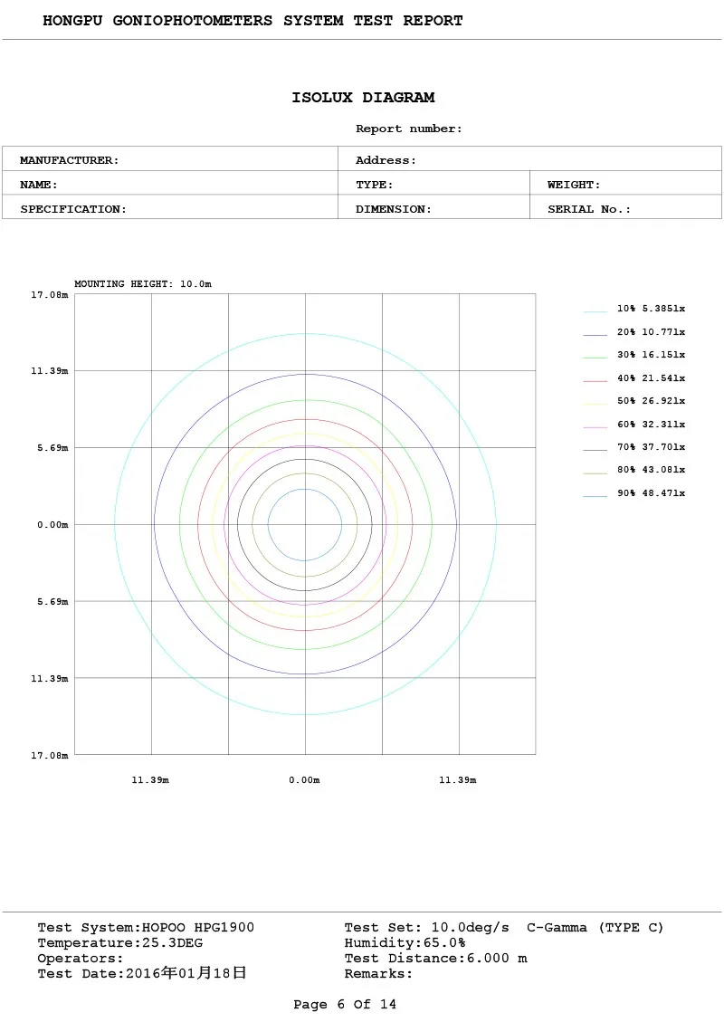 Экономное освещение UFO-III высокий свет залива IP65 120 W светодиодный подвесной светильник типа High bay свет аккумуляторная рудничная лампа 13800LM