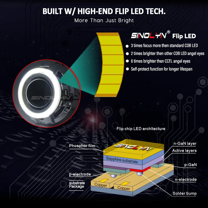 SINOLYN 3,0 Pro HID Биксеноновые линзы фары для автомобиля проектор Объектив COB светодиодный ангельские глазки Halo DRL налобный фонарь модифицированный DIY автомобиль-Стайлинг