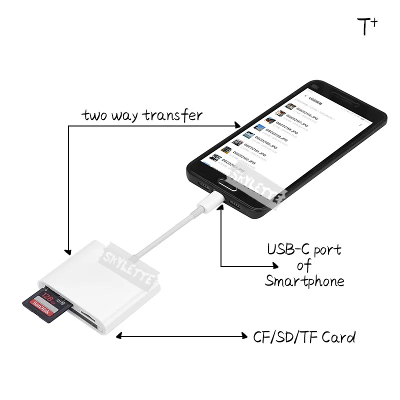 Type C CF TF SD Card Reader Digital Camera Kit Compatible Needn t APP All In 5