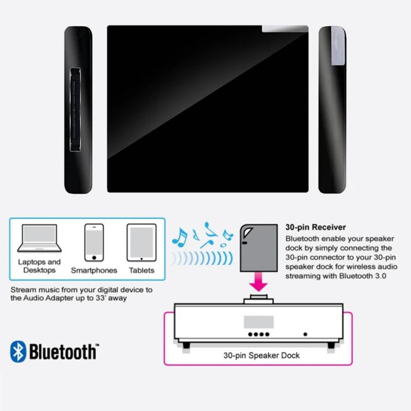 Музыкальный аудио приемник для Bluetooth 2,1 EDR, 30 Pin Портативный Plug-and-play стерео адаптер для смартфона для iPod для iPhone