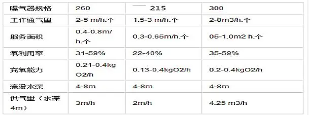 215 260 300 мелкопузырьковый воздушный дисковый диффузор микро резиновая воздушная аэрация аэратор для рыбного пруда