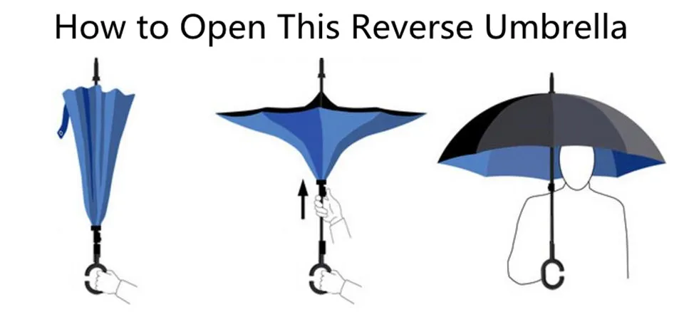 how to use