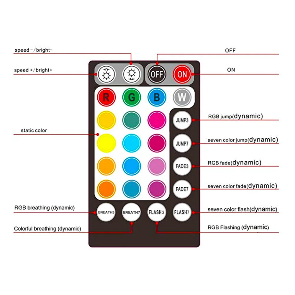 DC12V 6 Вт RGB светодиодный потолочный светильник на крыше автомобиля волоконно-оптический Srat комплект 380strands* 2 м/3 м оптическое волокно+ 28Key RR пульт дистанционного управления