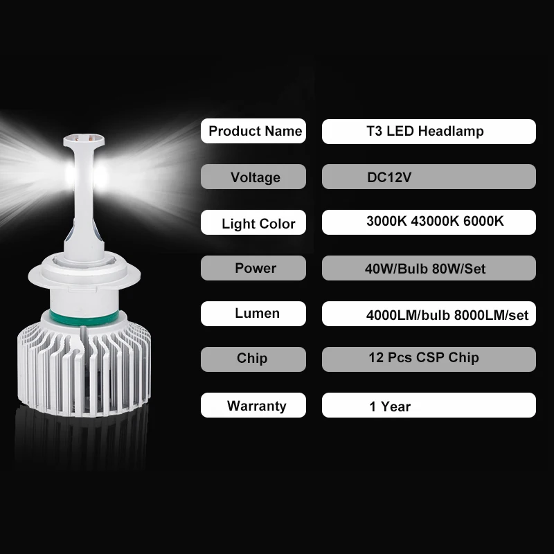 CZPVQ H4 светодиодный H7 H11 H8 HB3 H1 9006 со светодиодными кристаллами для автомобиля лампы