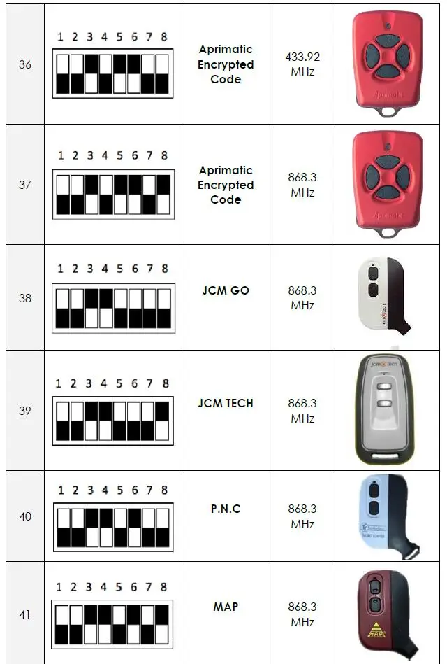 AC DC 12-24V 2 канала мульти приемник RX мульти 300-868 MHz