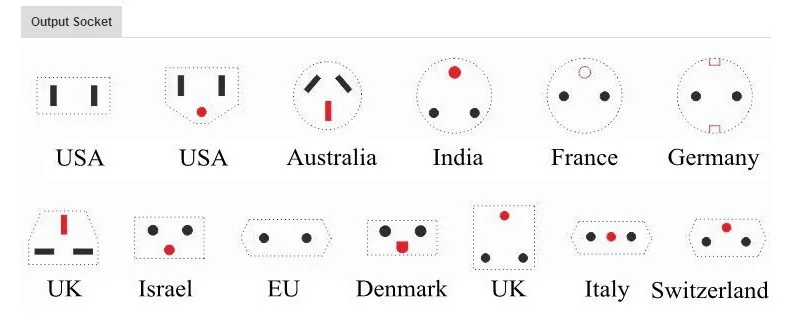socket type
