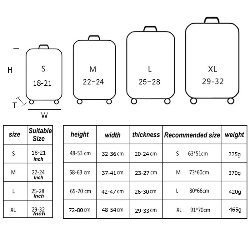 HMUNII многофункциональные аксессуары для путешествий Чехол для багажа пылезащитный чехол для чемодана подходит для багажа 18-32 дюймов