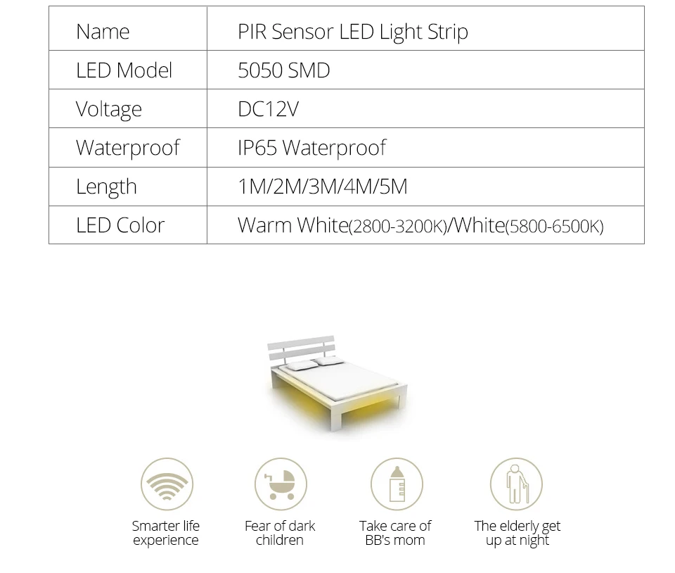 AmmToo SMD5050 Светодиодная подсветка под шкаф беспроводной датчик движения Ночной светильник-кровать лампа 1 м 2 м 3 м 4 м 5 м светодиодный светильник с 2А питанием