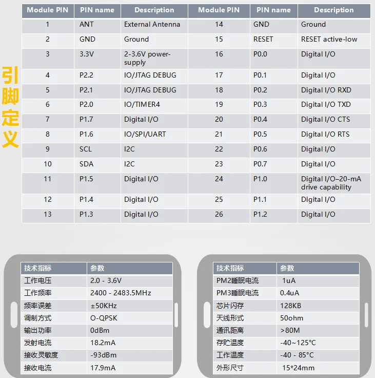 CC2541-A1 BLE.png1.png3_