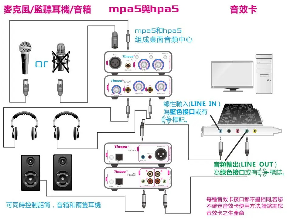 Douk аудио HiFi микрофон Профессиональный предусилитель Музыкальный Микрофон-предусилитель баланс запись предусилителя