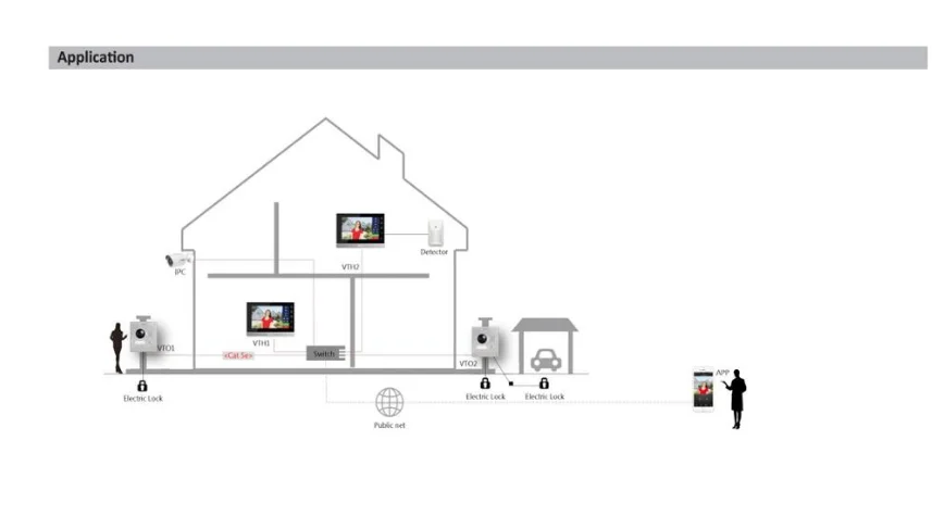 DH логотип мульти-язык VTH1660CH 10 дюймов сенсорный внутренний монитор, IP дверной звонок, видеодомофон, проводной дверной звонок