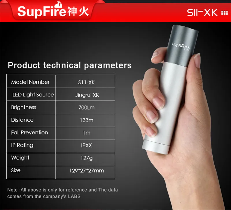 Supfire флэш-светильник светодиодный мини-ручка светильник Lanterna S11 USB Linterna светодиодный флэш-светильник фонарь для Sofirn Convoy S2 Nicron Fenix Nitecore