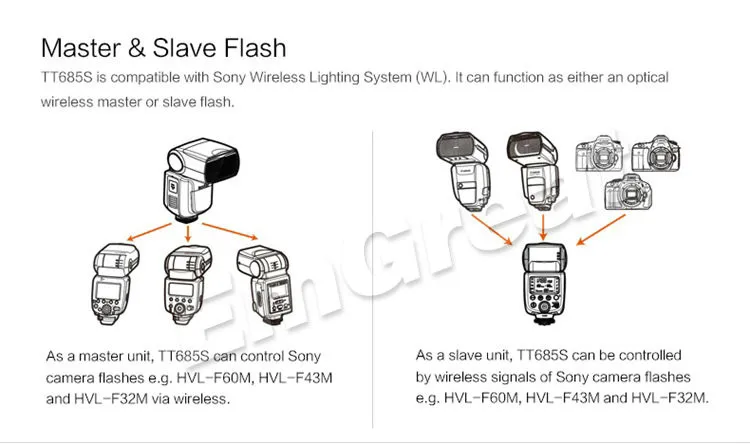 Фотовспышка Godox TT685S Speedlite Flash светильник GN60 1/8000s HSS ttl+ X1T-S Flash Trans mi tter(mi Shoe) для sony A58 A7RII A7II A99 A7R