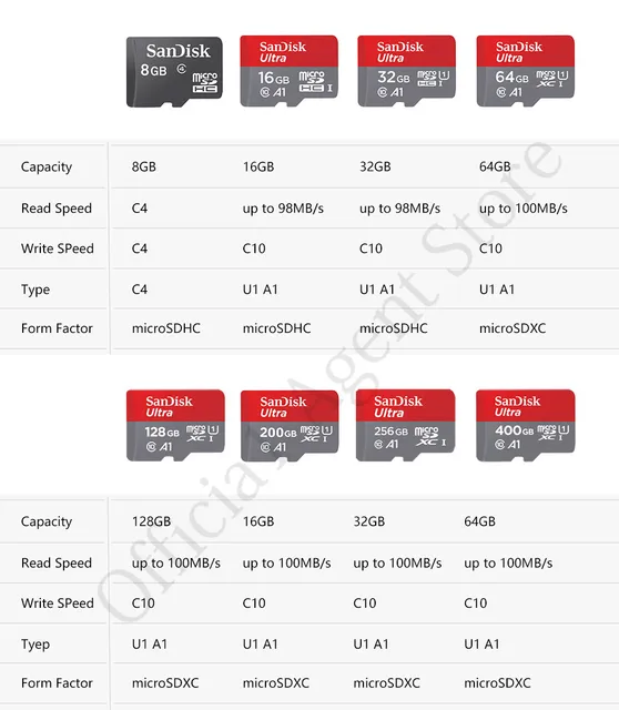 Karta Micro SD SanDisk 16GB 32GB 64GB 128GB 256GB 400GB karta pamięci C10 U1 a1 Flash TF karta microSD dla telefonu komputer SDXC SDHC -