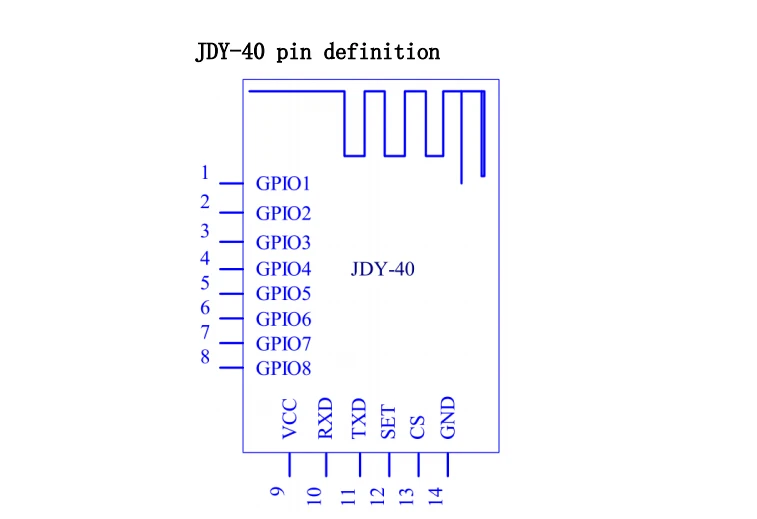 10 шт. NRF24L01 JDY-40 2,4G беспроводной последовательный порт передачи трансивера модуль дистанционного управления IO ttl для Arduino