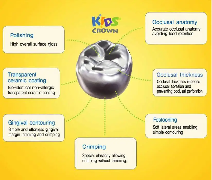 dental stainless steel kids crown from Original Korea with 48pcs on